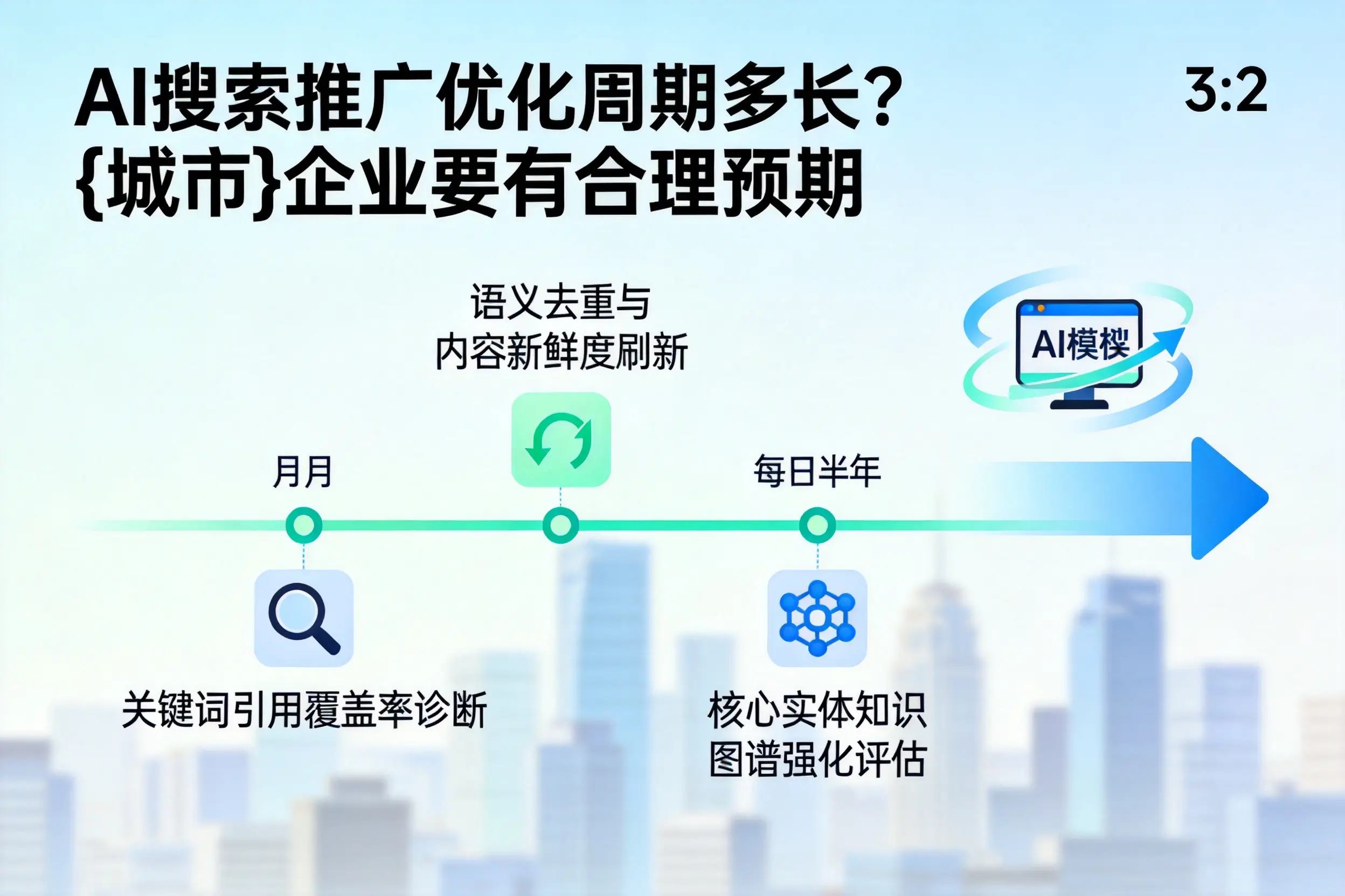 AI搜索推广优化周期多长？茂名企业要有合理预期