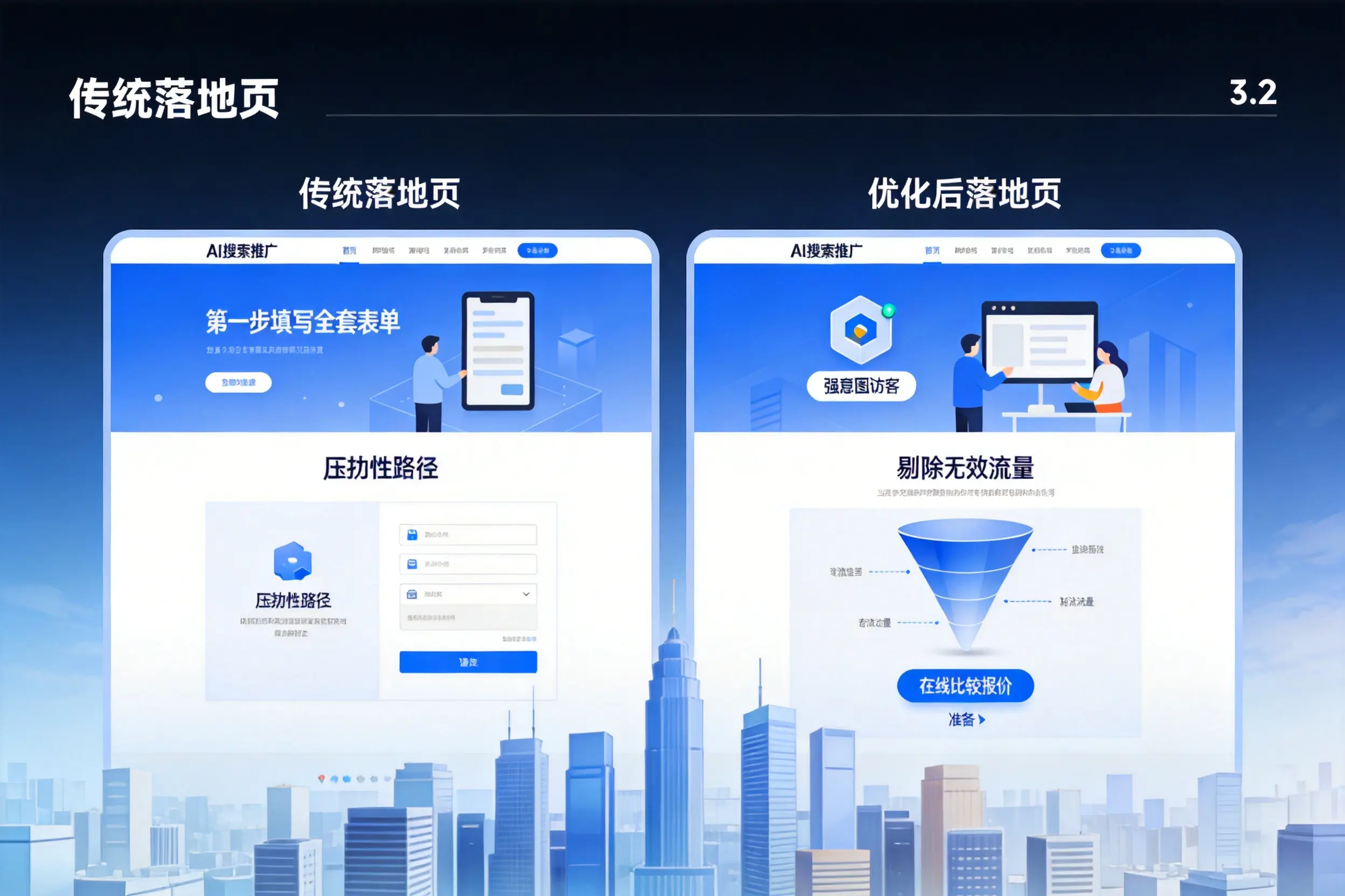 AI搜索推广落地页转化低？茂名企业优化方法详解