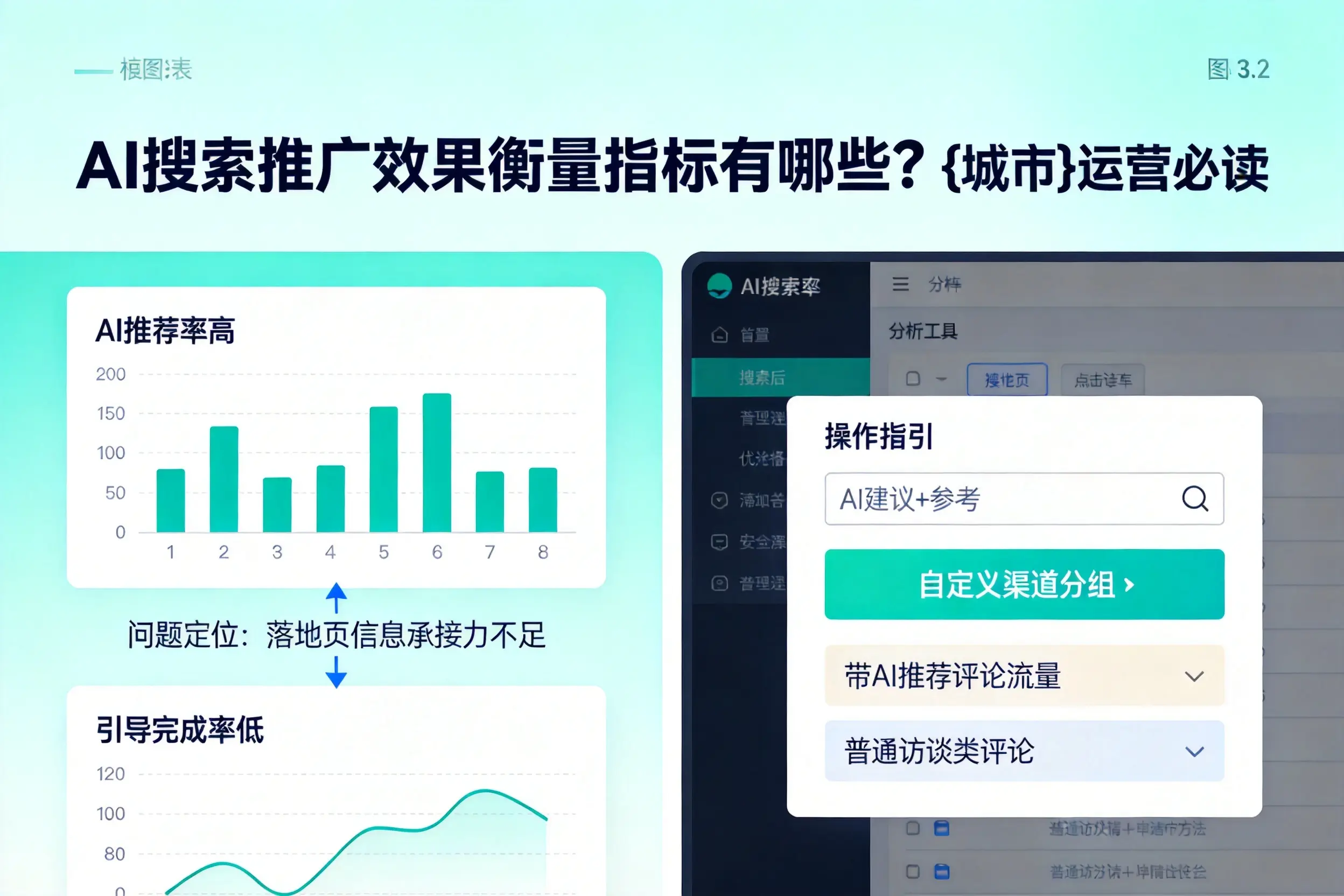 AI搜索推广效果衡量指标有哪些？茂名运营必读