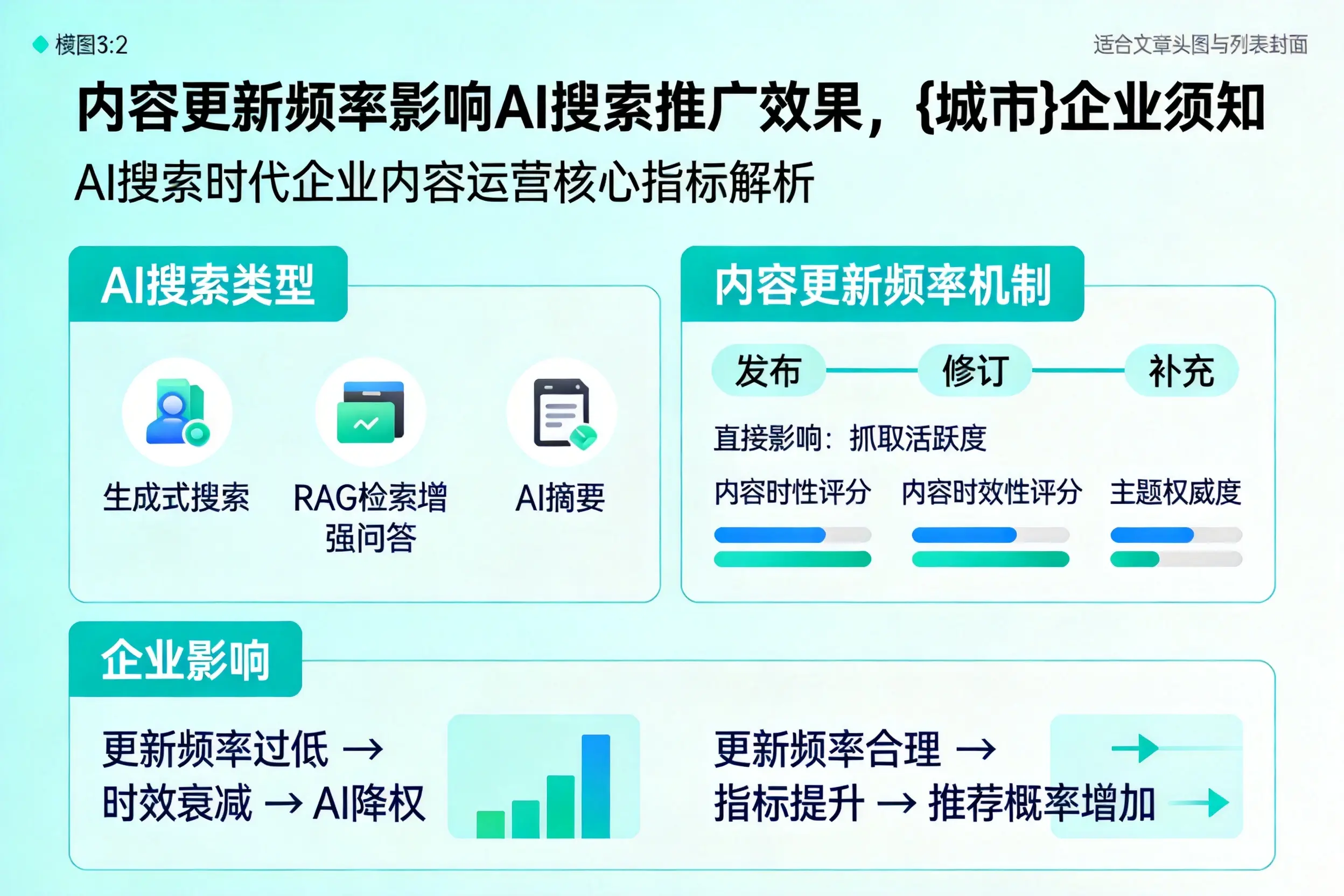 内容更新频率影响AI搜索推广效果，茂名企业须知