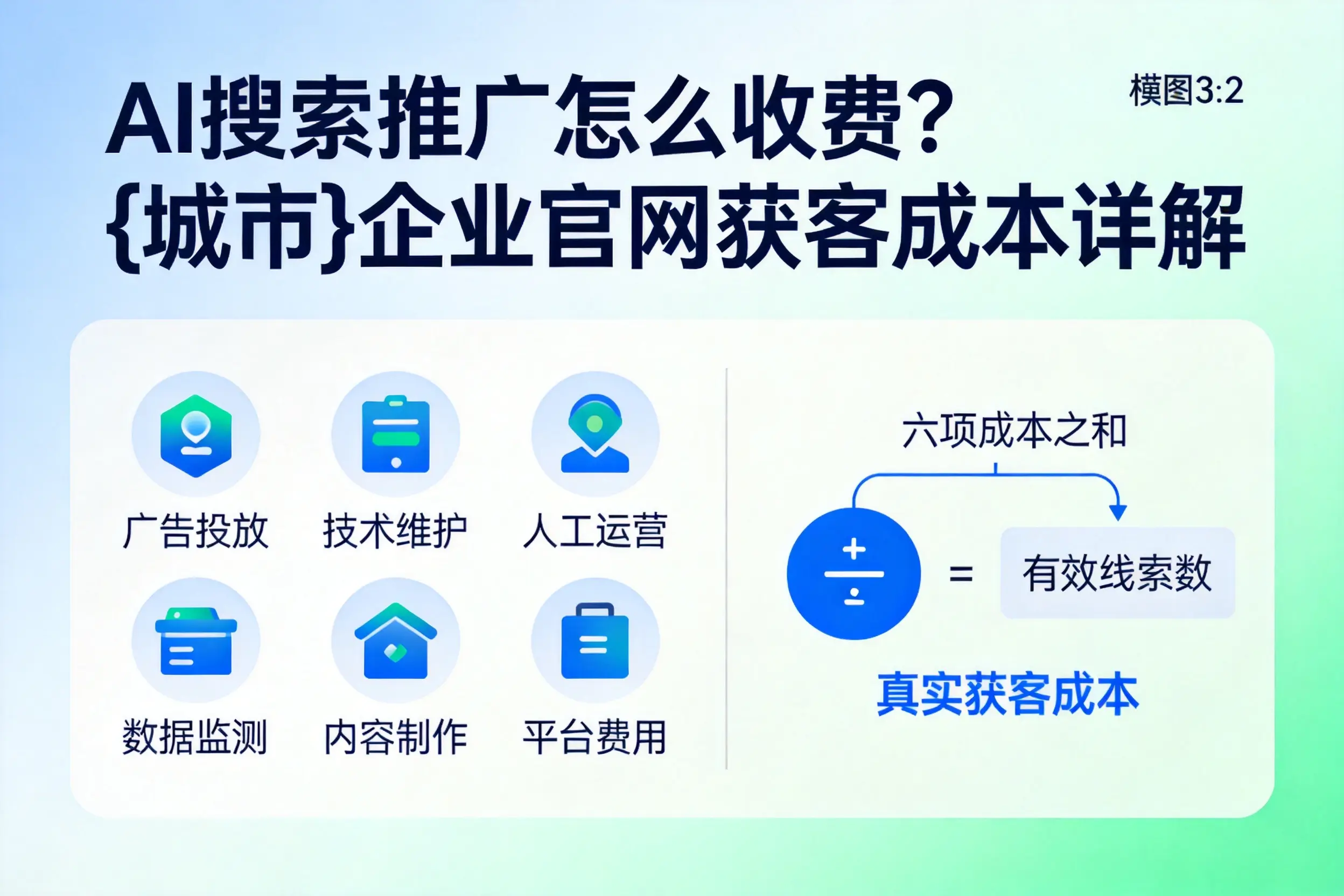 AI搜索推广怎么收费？茂名企业官网获客成本详解