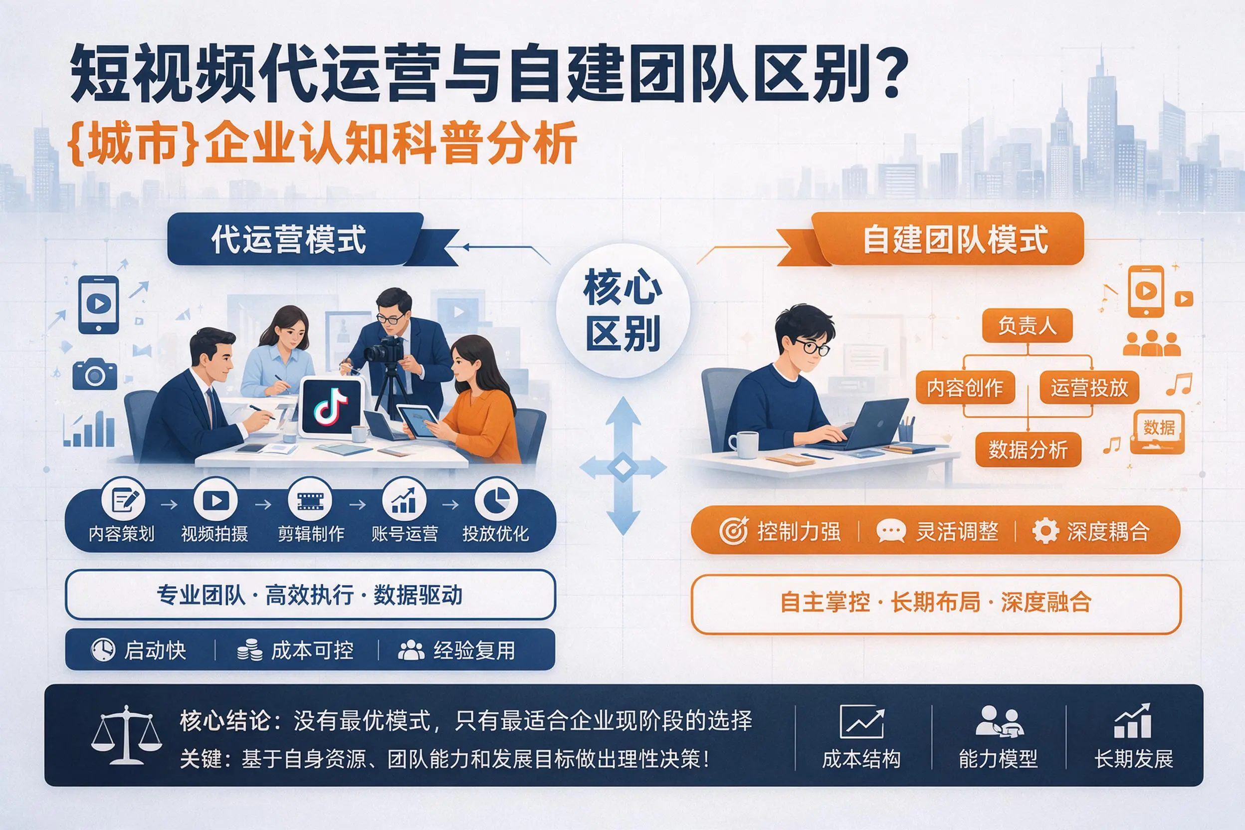 短视频代运营与自建团队区别？茂名企业认知科普分析