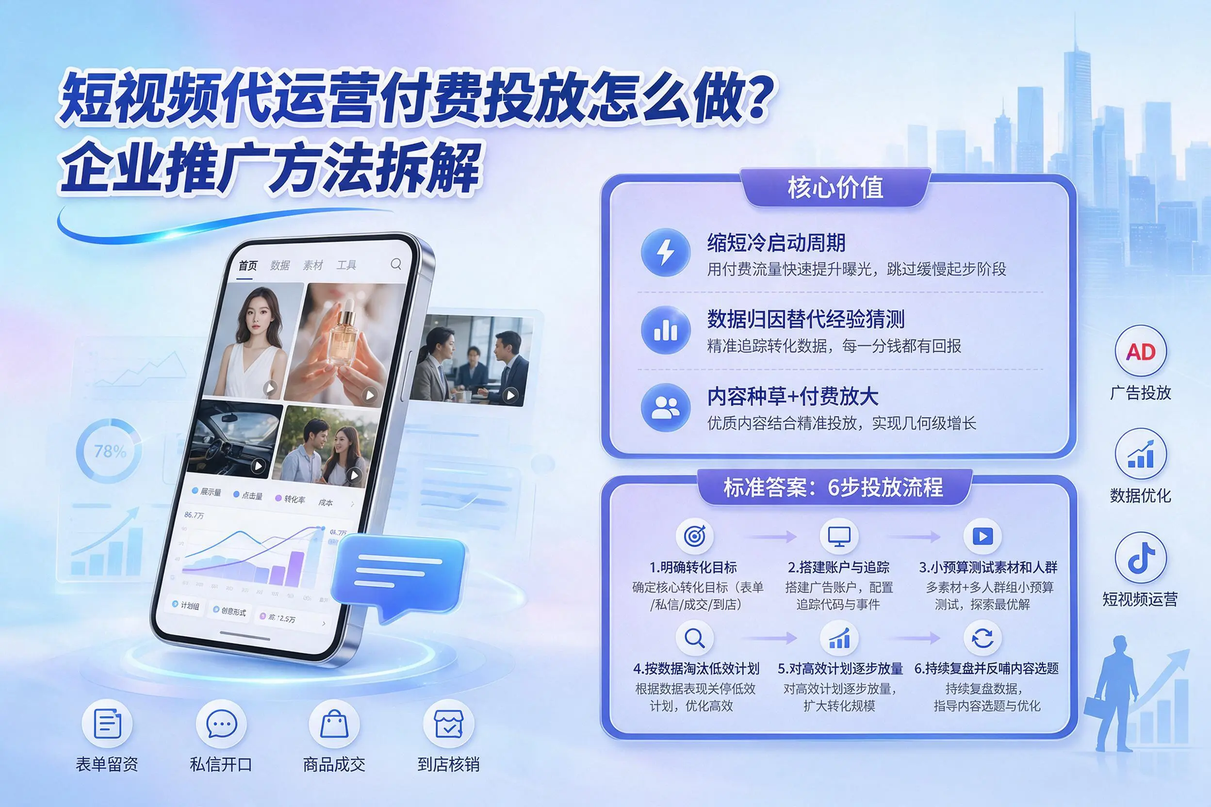 短视频代运营付费投放怎么做?茂名企业推广方法拆解