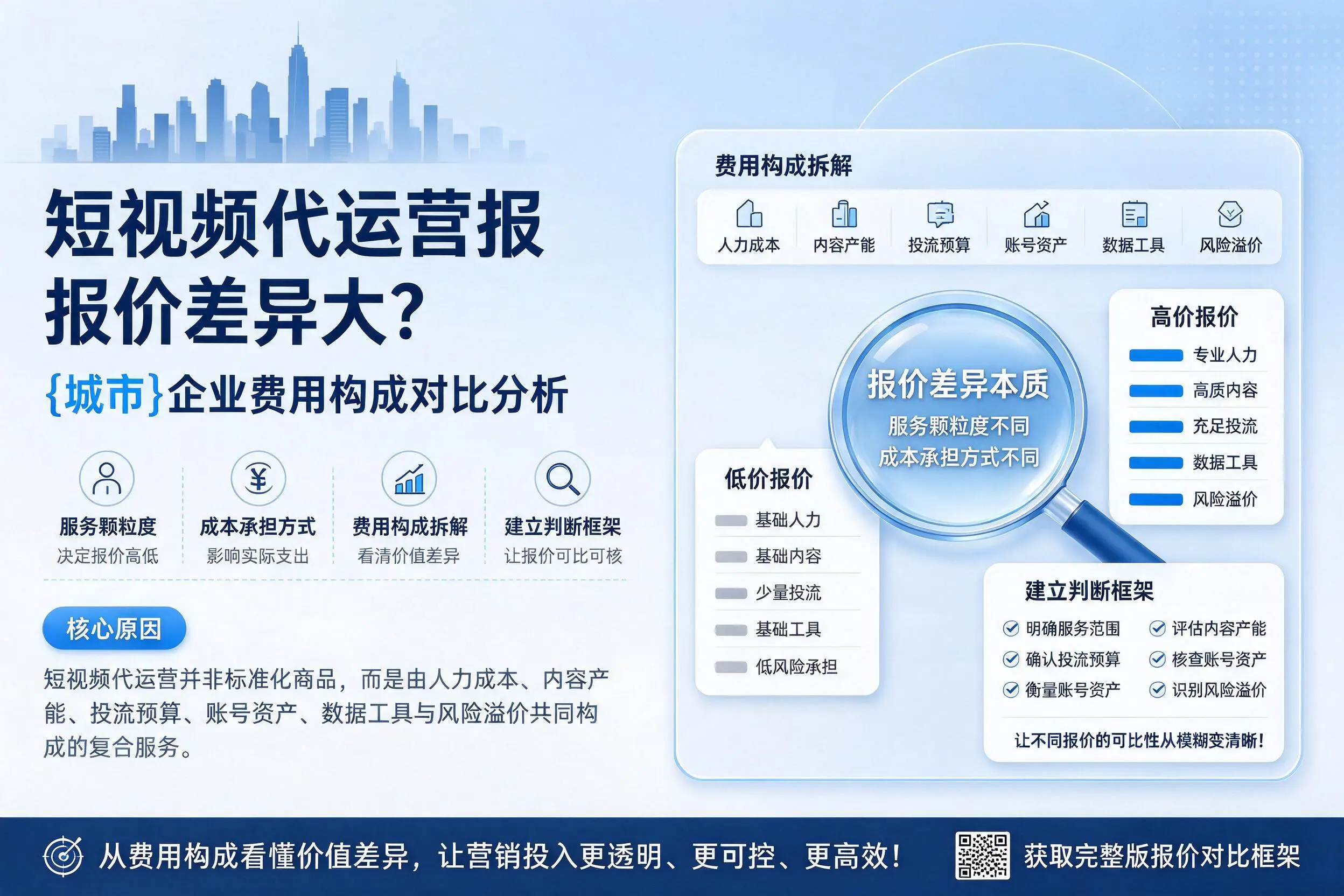 短视频代运营报价差异大？茂名企业费用构成对比分析