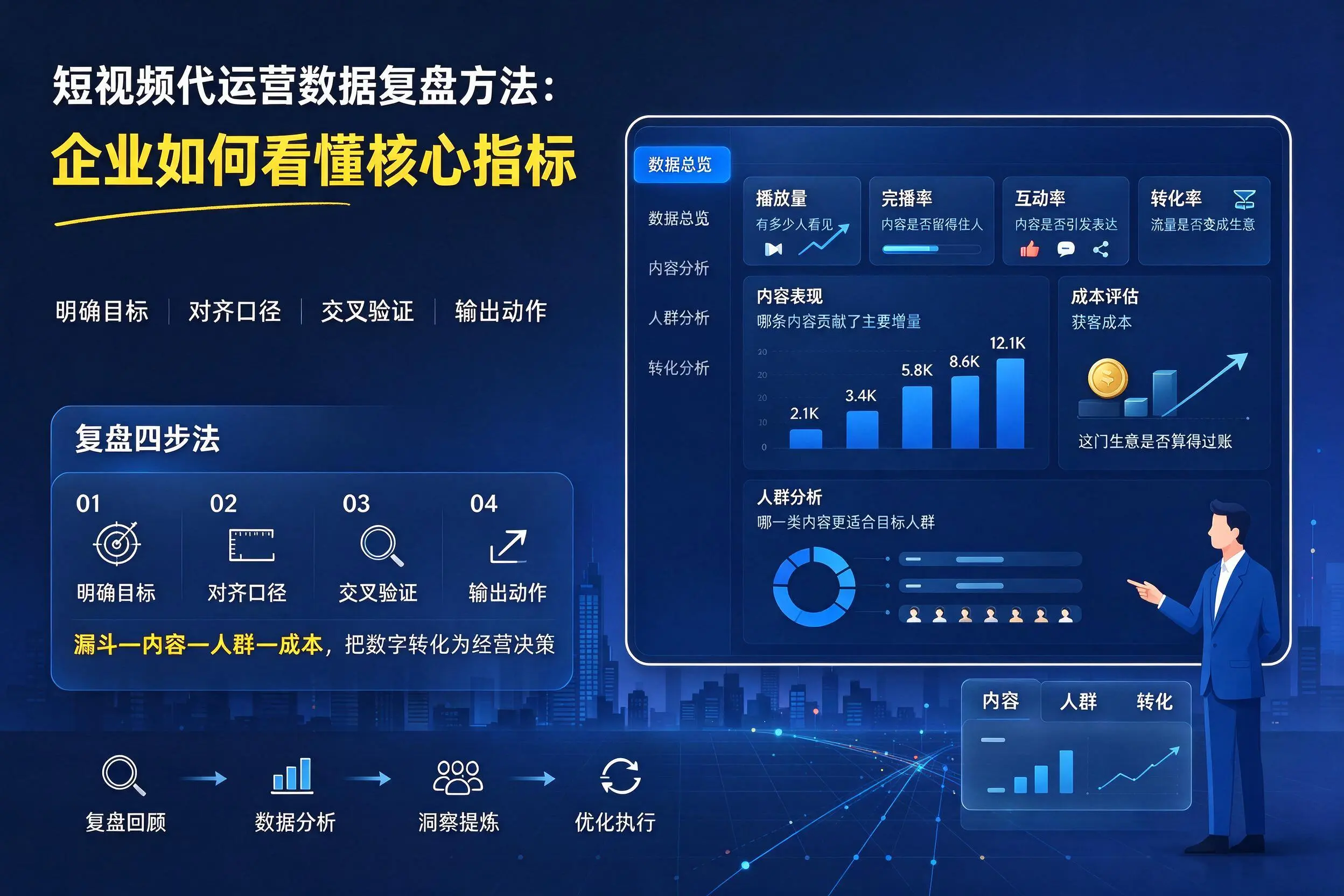 短视频代运营数据复盘方法：茂名企业如何看懂核心指标