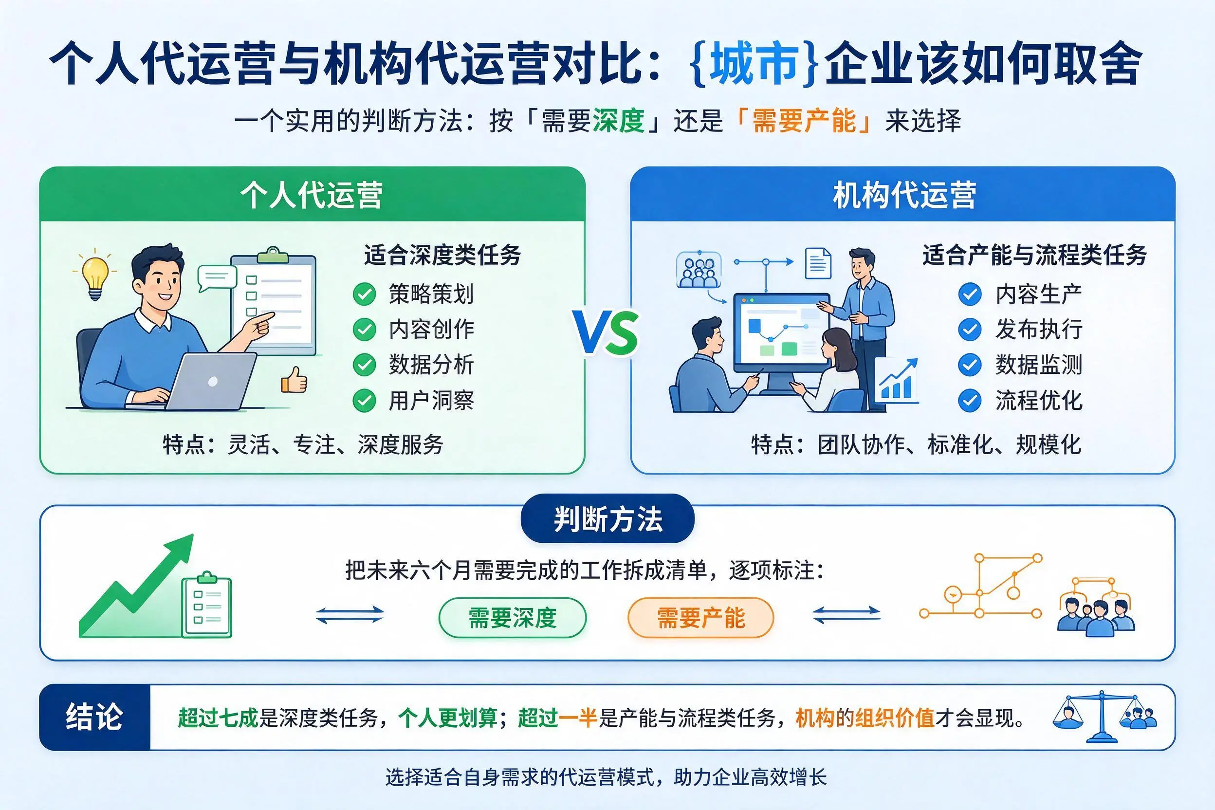 个人代运营与机构代运营对比：茂名企业该如何取舍