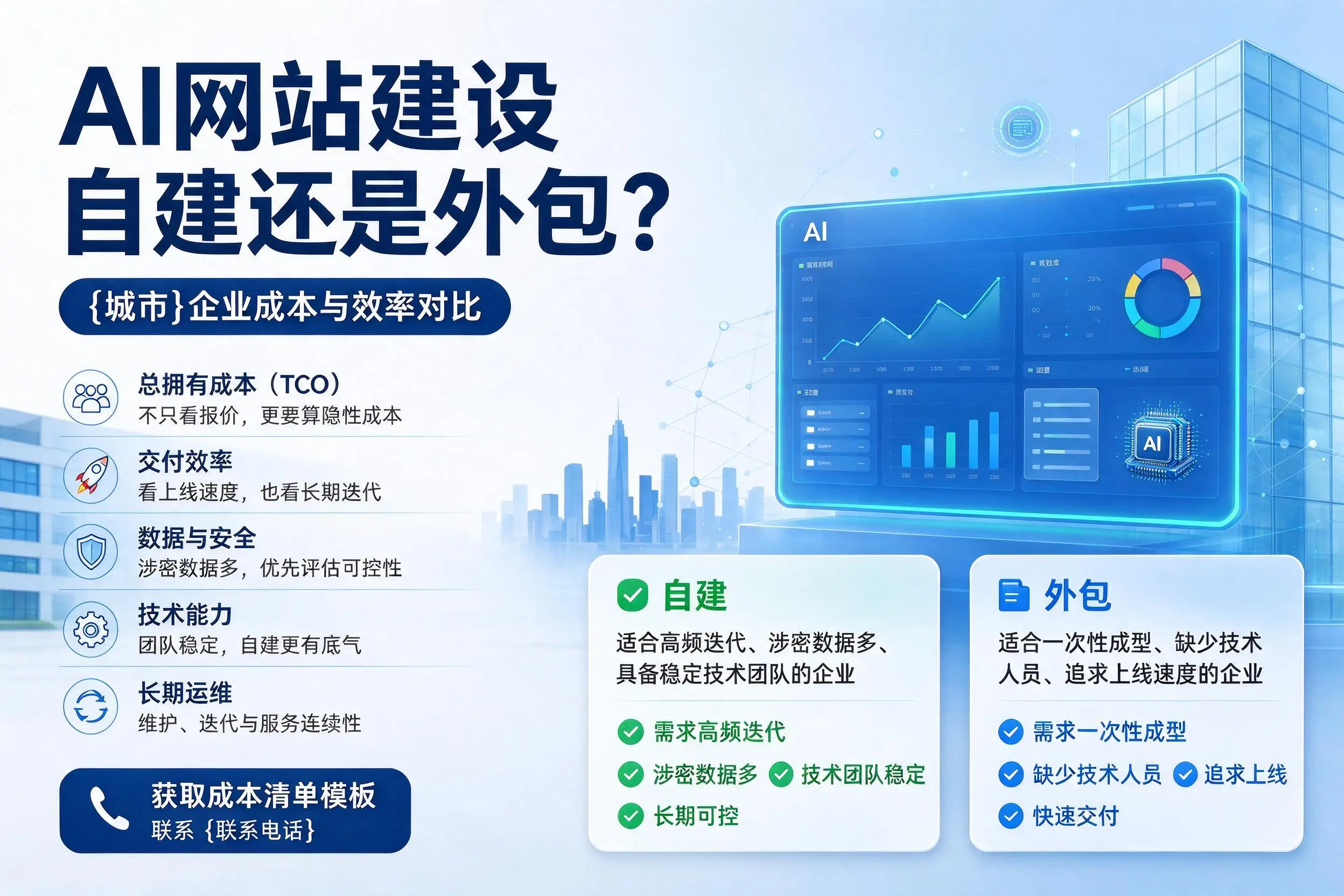 AI网站建设自建还是外包?茂名企业成本与效率对比