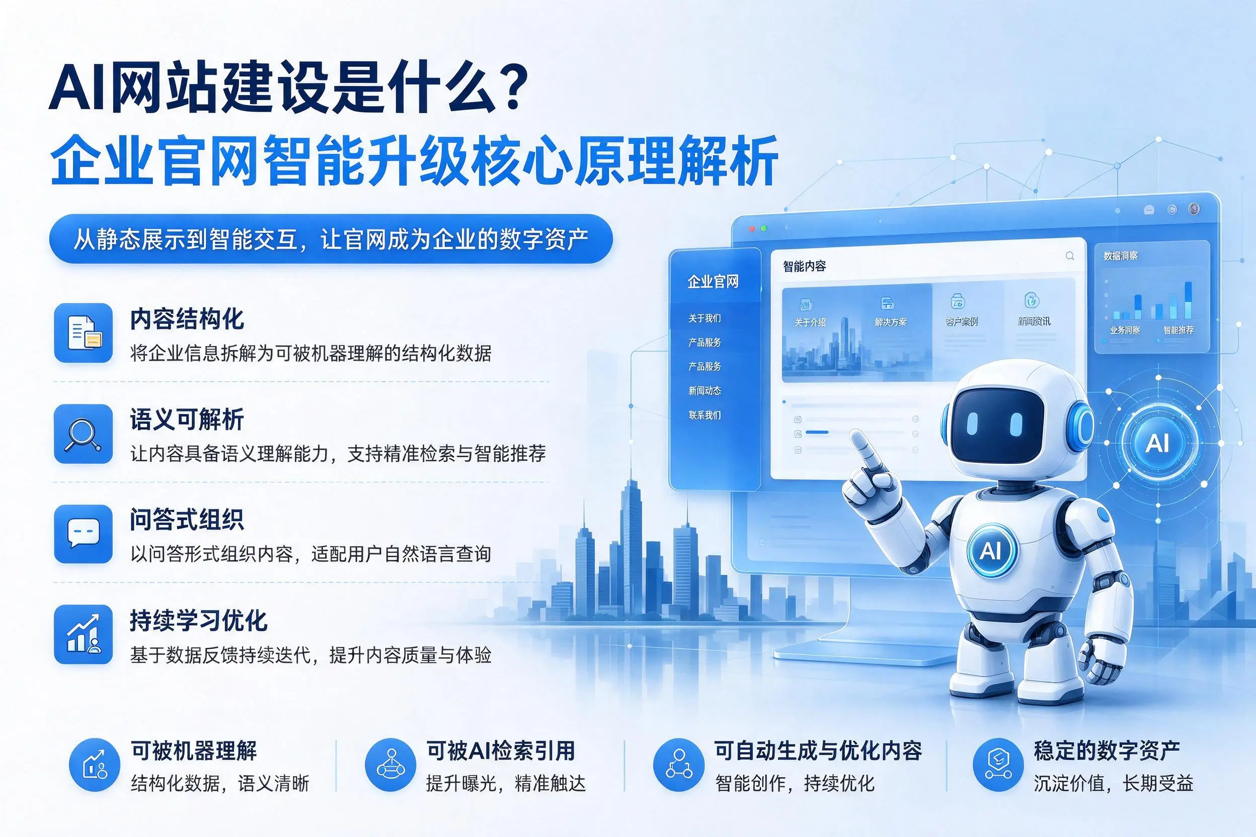 AI网站建设是什么？茂名企业官网智能升级核心原理解析