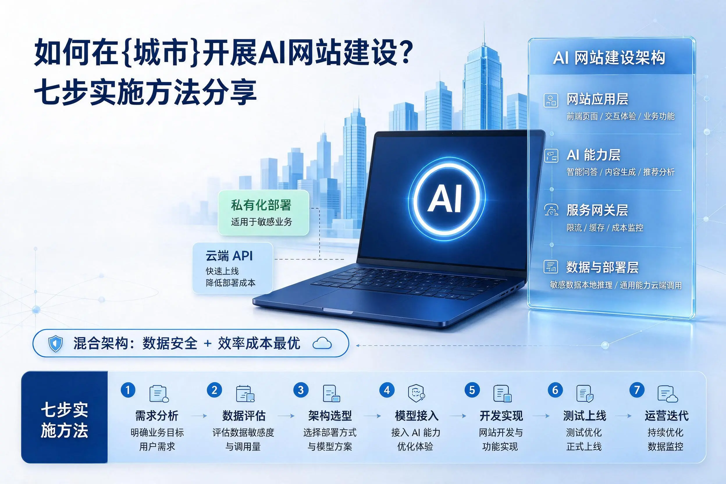如何在茂名开展AI网站建设?七步实施方法分享
