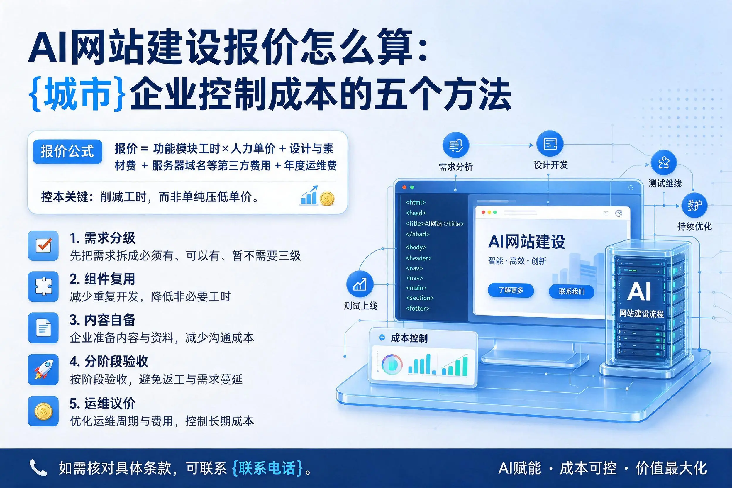 AI网站建设报价怎么算：茂名企业控制成本的五个方法