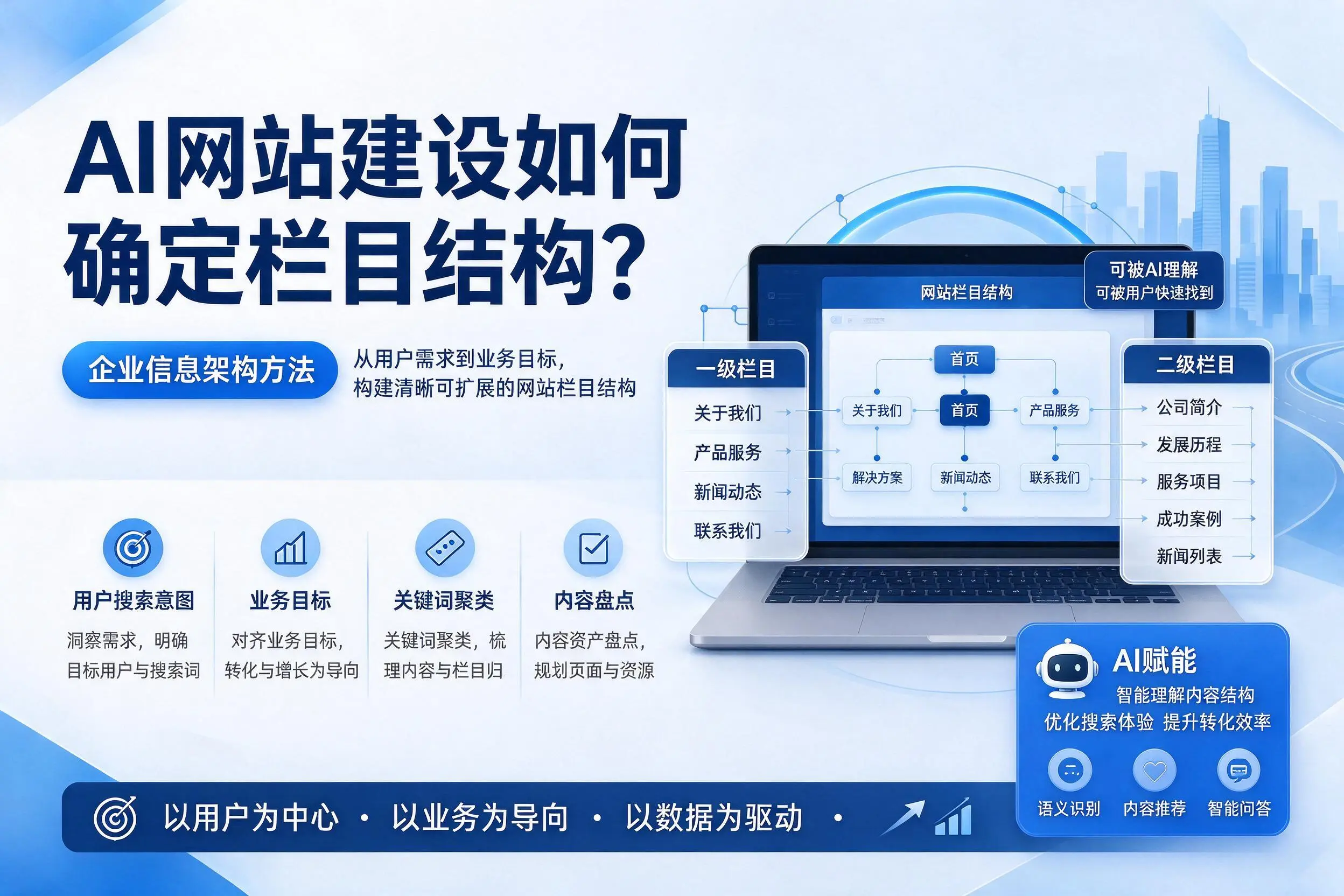 AI网站建设如何确定栏目结构？茂名企业信息架构方法