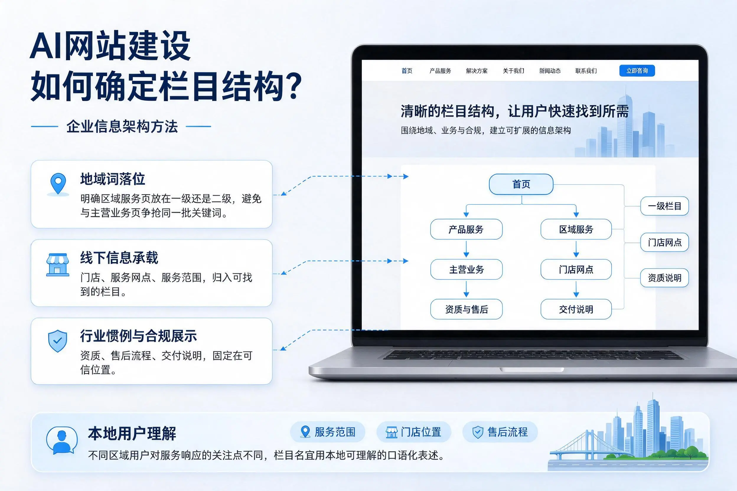 AI网站建设如何确定栏目结构？茂名企业信息架构方法